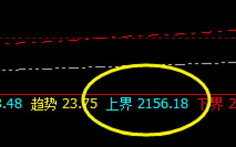 焦炭：4小时周期精准快速向下洗盘