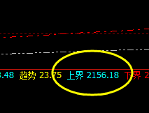 焦炭:4小时周期精准快速向下洗盘