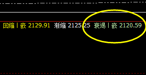 焦炭:4小时精准洗盘,价格轻松完成规则化波动