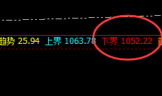 铁矿石:价差式实力型精准波动,神奇之规则