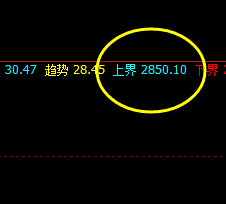 沥青:精准无损应对策略,单边应对利润超60点