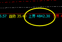 螺纹:系统上界规则精准修正