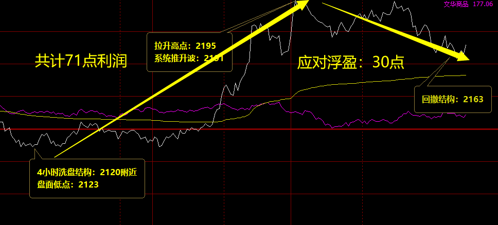 焦炭:体会无损应对的重要意义与利润