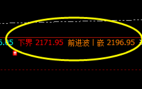 焦炭：09合约精准波动于系统的价格规则之中