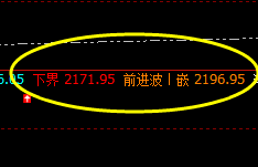 焦炭:09合约精准波动于系统的价格规则之中