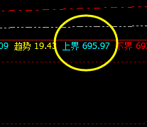 动力煤:精准规则化单边回撤,低点进入极端,红包应对