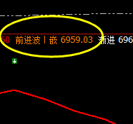 猛硅:2小时前进波实现精准回撤