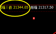 沪锌:4小时周期回缩波精准拉升,让规则成就交易