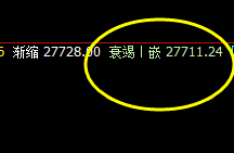 恒指:1小时衰竭波完美实现精准拉升