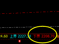 焦炭:价差式精准波动,高点4小时极端完成运行