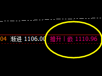 铁矿石:价差式精准洗盘,回落达25点以上