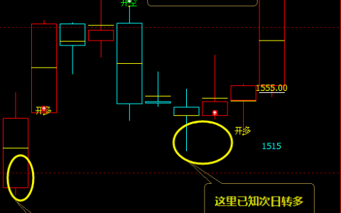 焦煤：精准、提前领先多空信号转折结构，精确定势
