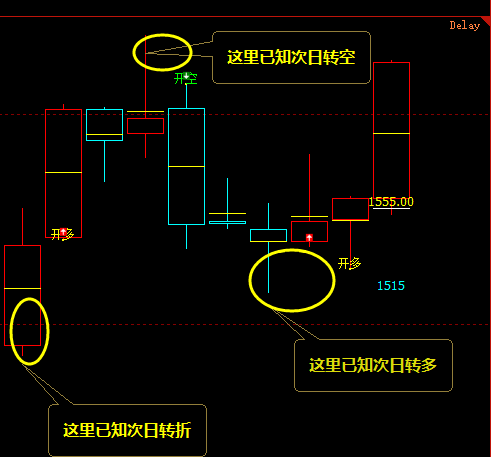 焦煤:精准、提前领先多空信号转折结构,精确定势