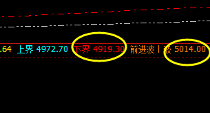 螺纹,精准价格规则之中,强势振荡波动