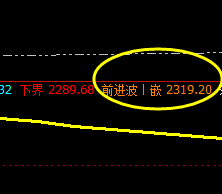 焦炭:4小时前进波精准实现完美洗盘
