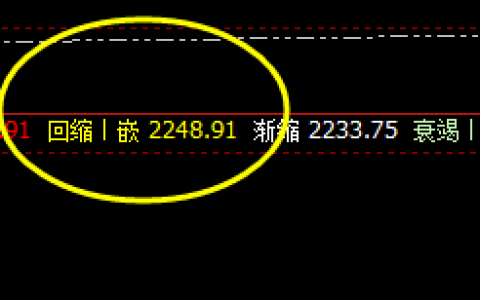 焦炭：精准规则化洗盘，预期在心中，交易在手中