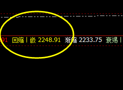 焦炭:精准规则化洗盘,预期在心中,交易在手中