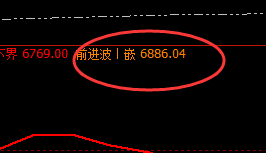 硅铁:2小时前进波精准回撤,只要愿意随时可以
