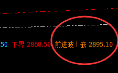 菜粕：盘面高点精准触及前进波，并实现快速回撤