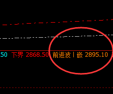 菜粕:盘面高点精准触及前进波,并实现快速回撤