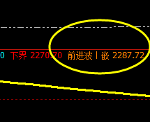 焦炭:4小时周期,价格结构精准振荡运行