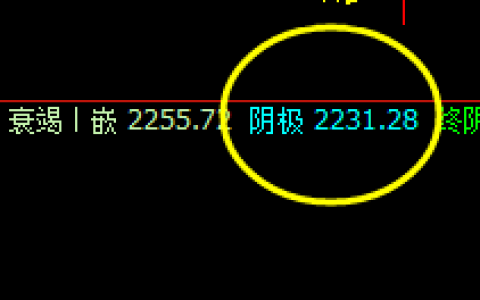 焦炭：回撤低点精准触及系统衰竭波