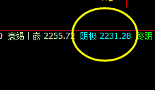 焦炭:回撤低点精准触及系统衰竭波