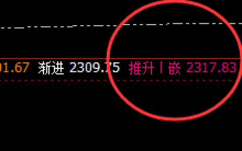 焦炭：疯狂V型反转后，高点精准触及推升波