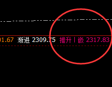焦炭:疯狂V型反转后,高点精准触及推升波