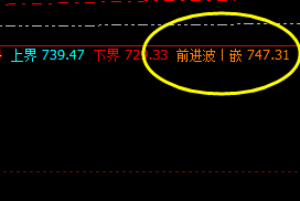 动力煤:精准完成回补修正价格结构,午后大幅回撤