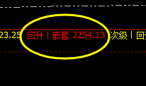 焦炭:09合约精准无误完成日线结构的洗盘