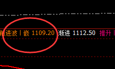 铁矿石:4小时精准修正结构,回撤低点精准进入周线结构