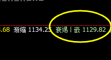 铁矿石:高点价格实现全部精准触及,跟踪极端