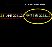 焦炭:精准规则化策略完美交易 (精准应对)利润近100点