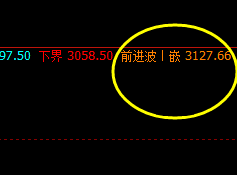 沥青:价格高点精准完成系统前进波触及