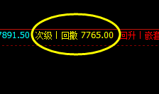 锰硅:阴中汇阳式精准洗盘 且价格完美冲高回落