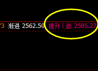 甲醇:价差式周线结构精准触及 并高位回落