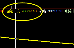 恒指:回撤低点精准触及 回缩波 并大幅拉升