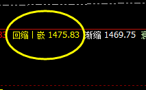 焦煤:4小时精准低点修正,高点触及前进波