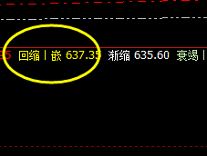 动力煤:全天振荡修正,价格结构进入敏感阶段