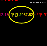 热卷:价格高点再现极端,精准触及并快速回撤