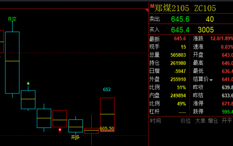 动力煤：周线短波抄底结构与信号，非常完美