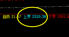 焦炭:价差式弱势波动,上界实现精准 回升