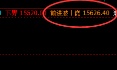 沪铅:价差式点差精准波动,价格回撤完美无误
