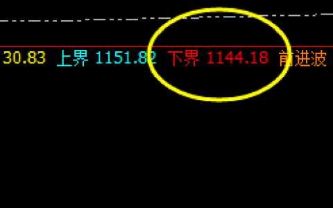 铁矿石：拉升高点进入价差式精准触及