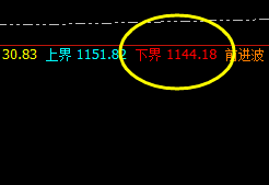 铁矿石:拉升高点进入价差式精准触及