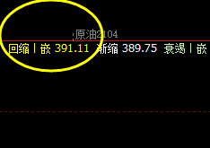 国内原油:价格低点精准触及全天次低点