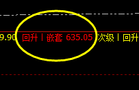 动力煤:精准 洗盘,强势拉升,完美之化身