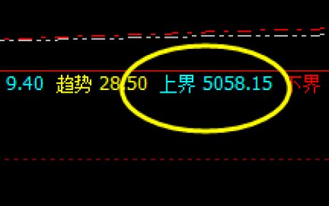 热卷：强势回撤，价格低点波动于4小时周期