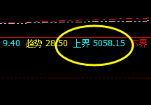 热卷:强势回撤,价格低点波动于4小时周期